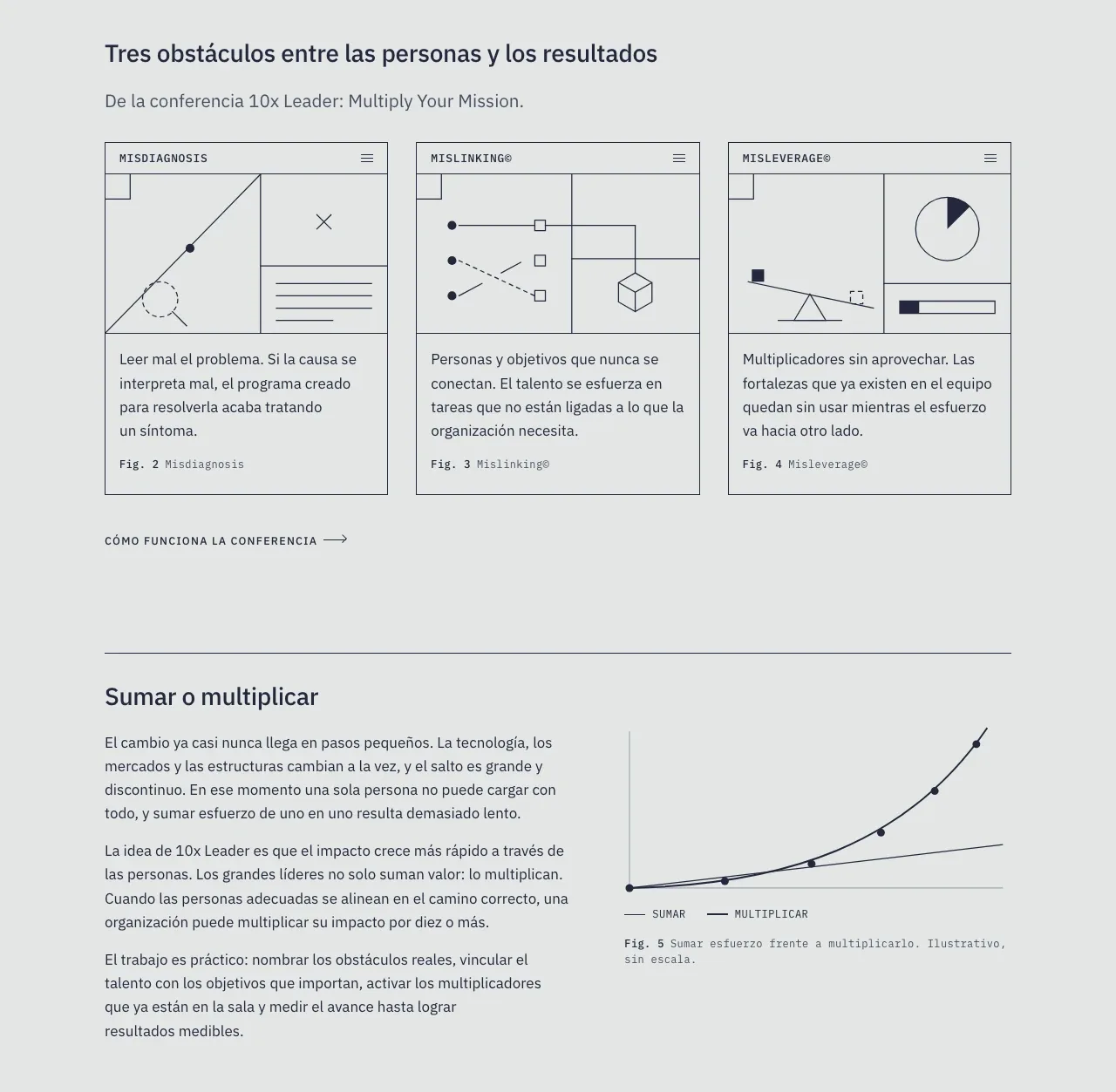 Más abajo en la página de inicio del informe de consultoría: los paneles Misdiagnosis, Mislinking© y Misleverage© con sus diagramas de líneas y, después, el gráfico de sumar esfuerzo frente a multiplicarlo.